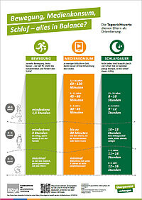 Poster "Bewegung, Mediennutzung und Schlaf"