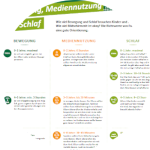 Screenshot des Themenblatts: Bewegung, Mediennutzung und Schlaf